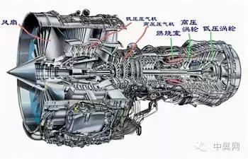 涡轴发动机工作原理科普，涡轴发动机工作原理简介
