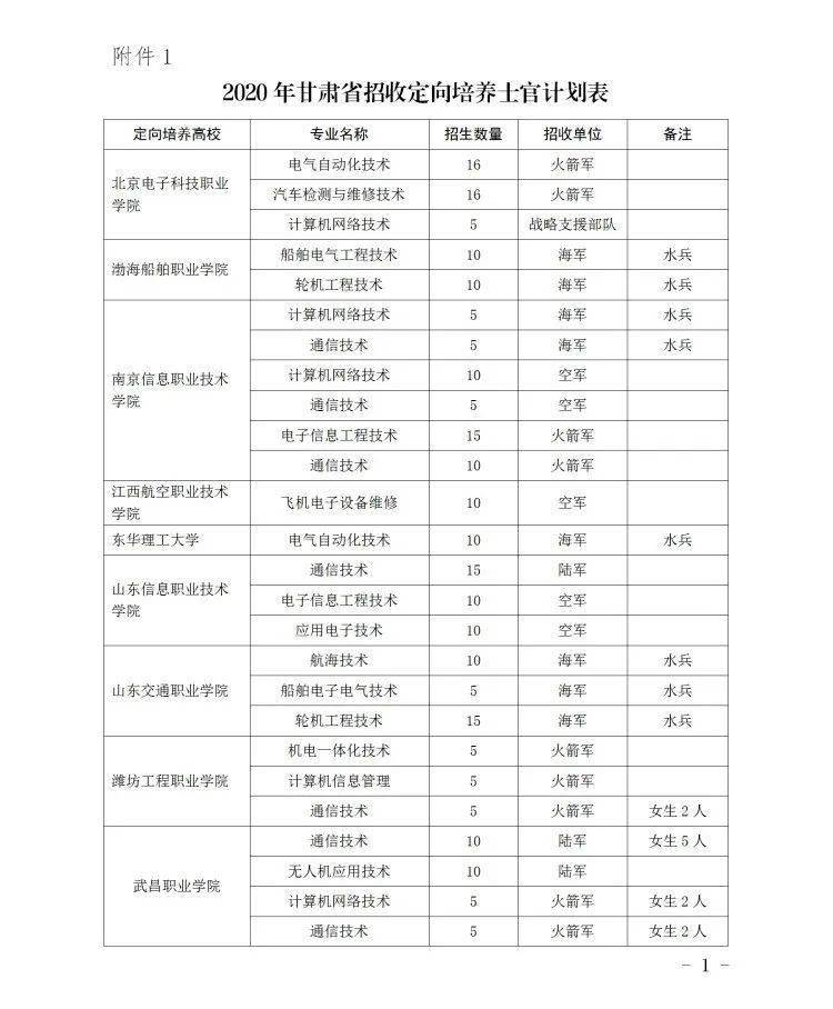 七级士官是什么级别待遇，七级士官级别待遇详解