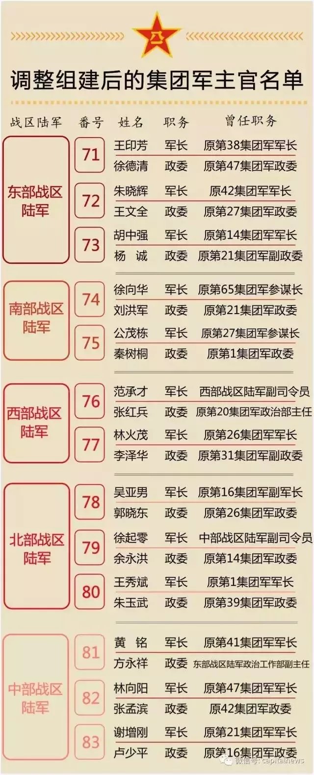 集团军副参谋长级别详解，职责与地位的体现，集团军副参谋长级别详解，职责与地位体现