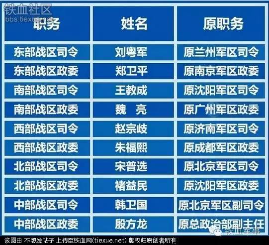 揭秘中国最新五大战区司令员——2021年的关键力量，揭秘中国最新五大战区司令员，2021年关键力量解析