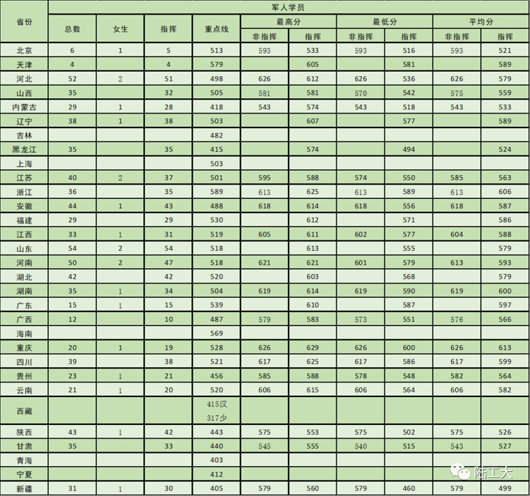 中国陆军工程大学2022年招生分数线详解，中国陆军工程大学2022年招生分数线全面解析