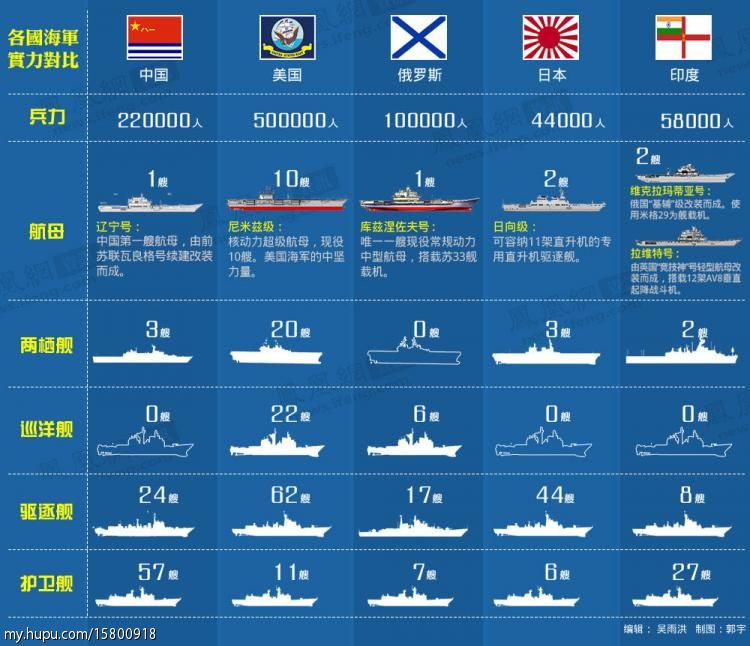 美国航母数量及其在全球军事布局中的重要性，美国航母数量及其在军事布局中的全球影响力