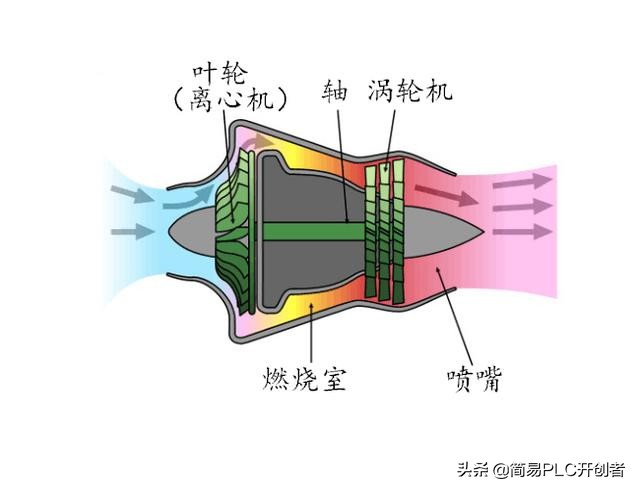 涡轴发动机经济性好是由于多方面因素的综合作用，涡轴发动机经济性优越的综合因素分析