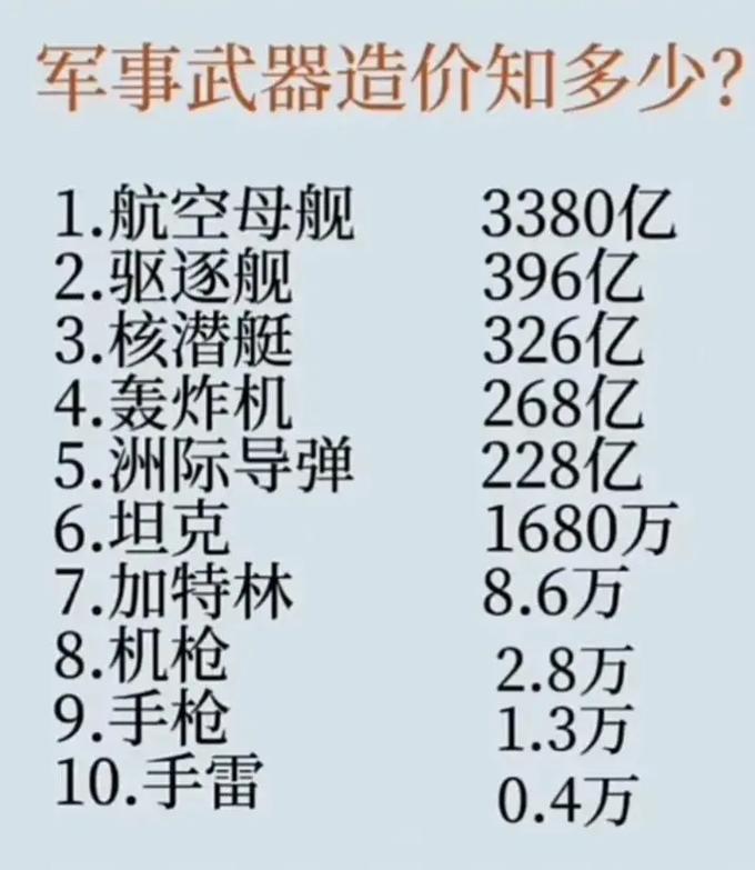 一艘航母的价钱，深度解析现代海军巨舰的经济价值，现代海军巨舰航母的经济价值深度解析，价格与实力并存