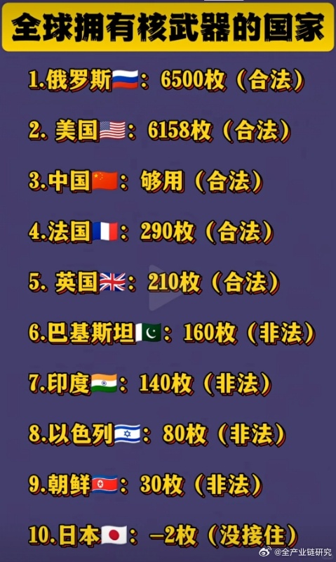 全球正在打仗的国家列表，揭示冲突现状及其复杂因素，全球冲突热点，正在打仗的国家列表与复杂因素揭秘