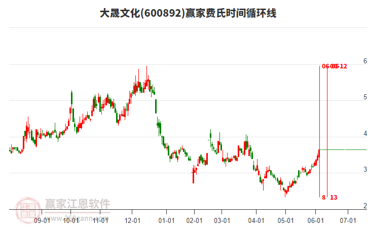 迈向未来，探索大晟文化的蓝图与愿景（到2025年），大晟文化未来蓝图与愿景展望（到2025年）
