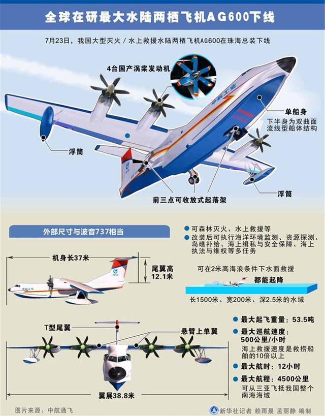 蛟龙600首飞视频，见证中国航空工业的飞跃发展，中国航空工业的里程碑，蛟龙600首飞视频公开，见证飞跃发展时刻