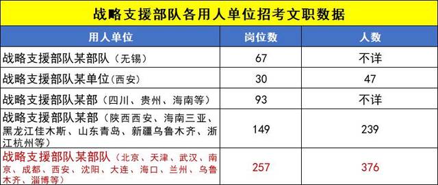 战略支援部队与学历的重要性，探讨选拔人才的学历门槛，战略支援部队与学历的重要性，选拔人才的学历门槛探讨