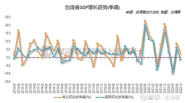 2022年台湾经济增速预测，机遇与挑战并存，台湾经济展望，机遇与挑战并存——2022年台湾经济增速预测