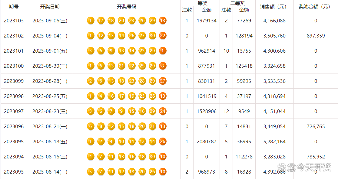 一码爆特开奖结果查询——揭秘彩票开奖的神秘面纱，揭秘彩票开奖结果，一码爆特查询揭秘神秘面纱！