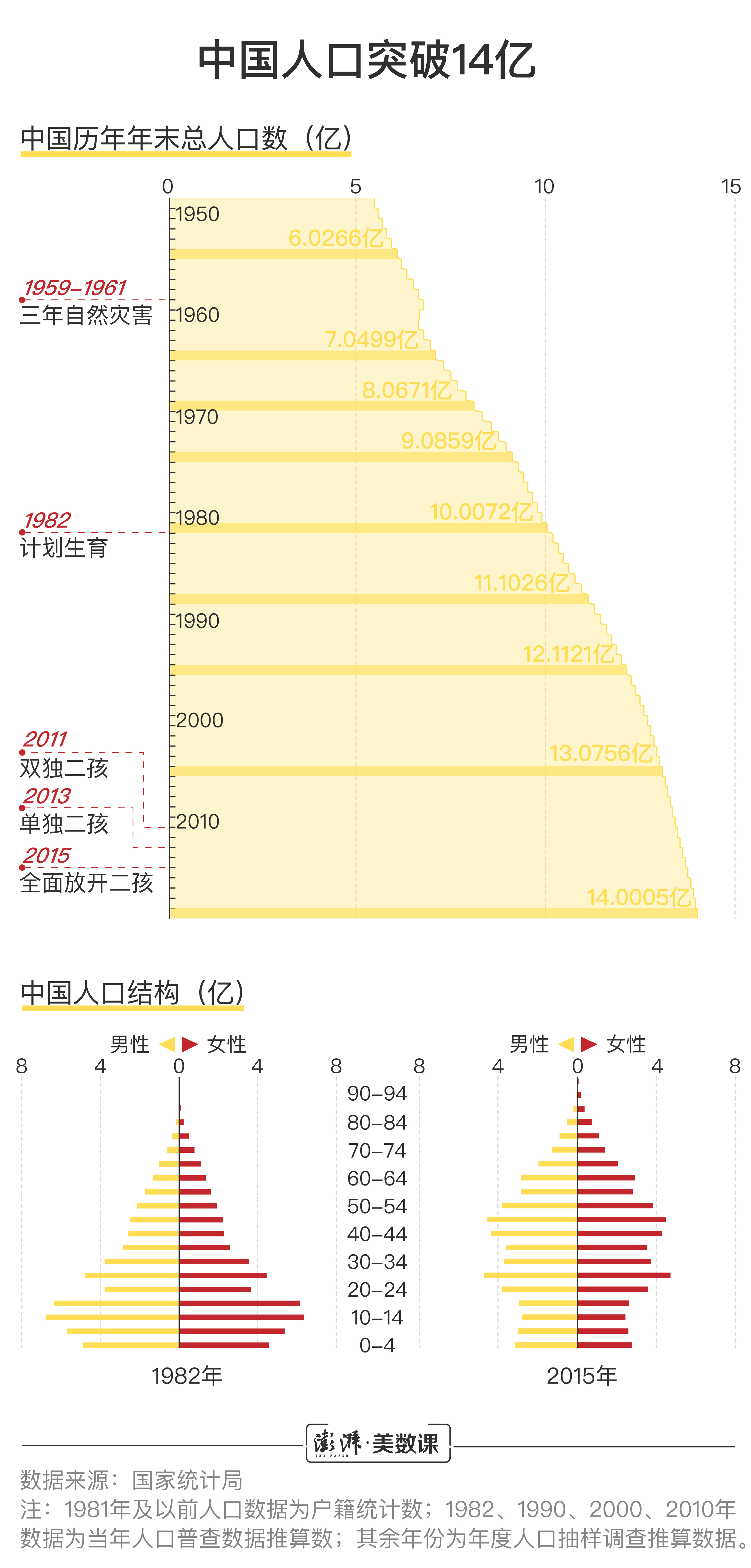 中国实际人口为23亿人的多维度解读，中国实际人口为23亿的多维度解读