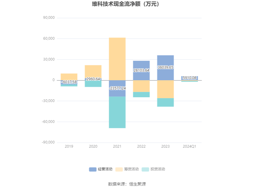 维科技术股票，探索其潜力与价值，维科技术股票，潜力与价值深度探索