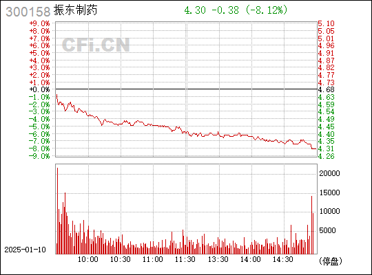 振东制药股票（股票代码，300158）深度解析，振东制药股票代码（300158）深度解析报告