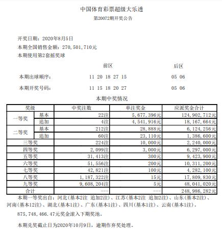 澳门六开奖结果近50期，数据与趋势分析，澳门六开奖结果近50期数据分析与趋势预测