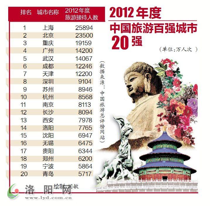 中国的旅游城市排行榜，探寻魅力之都的魅力之源，中国旅游城市排行榜揭秘，探寻魅力之都的魅力之源