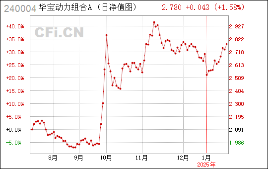 雾中仙子 第10页