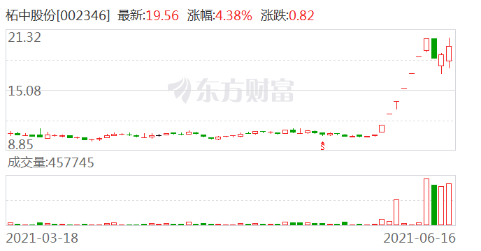 柘中股份股吧最新消息，引领行业变革，共创美好未来，柘中股份最新动态，引领行业变革，共创美好未来