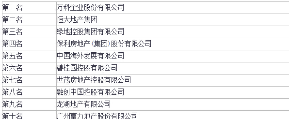 中国十大房地产公司，行业巨头的发展与展望，中国十大房地产公司巨头的发展展望