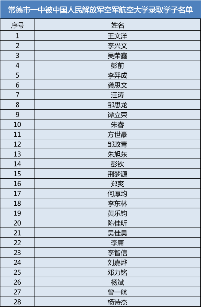 中国空军航空大学分数线2024年预测及分析，中国空军航空大学2024年分数线预测及分析解读