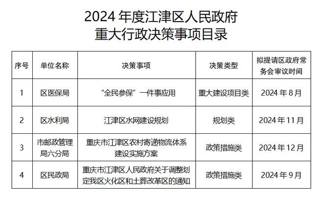 2024重大事件一览表，2024重大事件概览