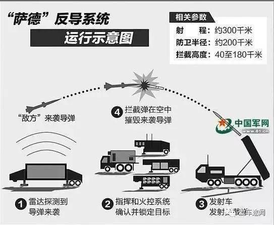 萨德部署，全球安全格局的新挑战，萨德部署引发全球安全格局新挑战