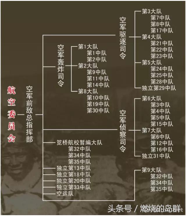中国空军编制与配置概览，中国空军编制与配置全面解析