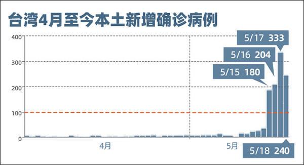 台湾疫情最新情况，今日新增病例分析，台湾疫情最新动态，今日新增病例详解