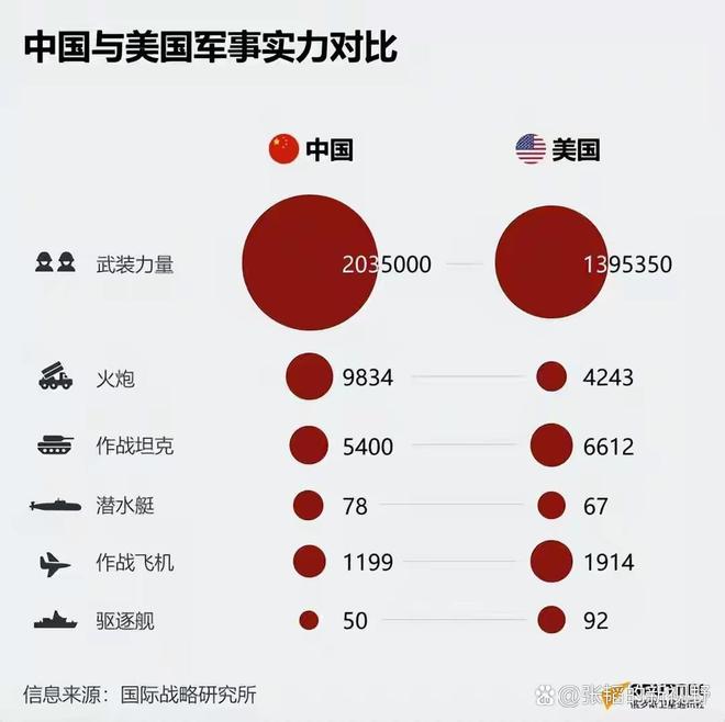 美俄军事实力对比2020，美俄军事实力对比，2020年分析