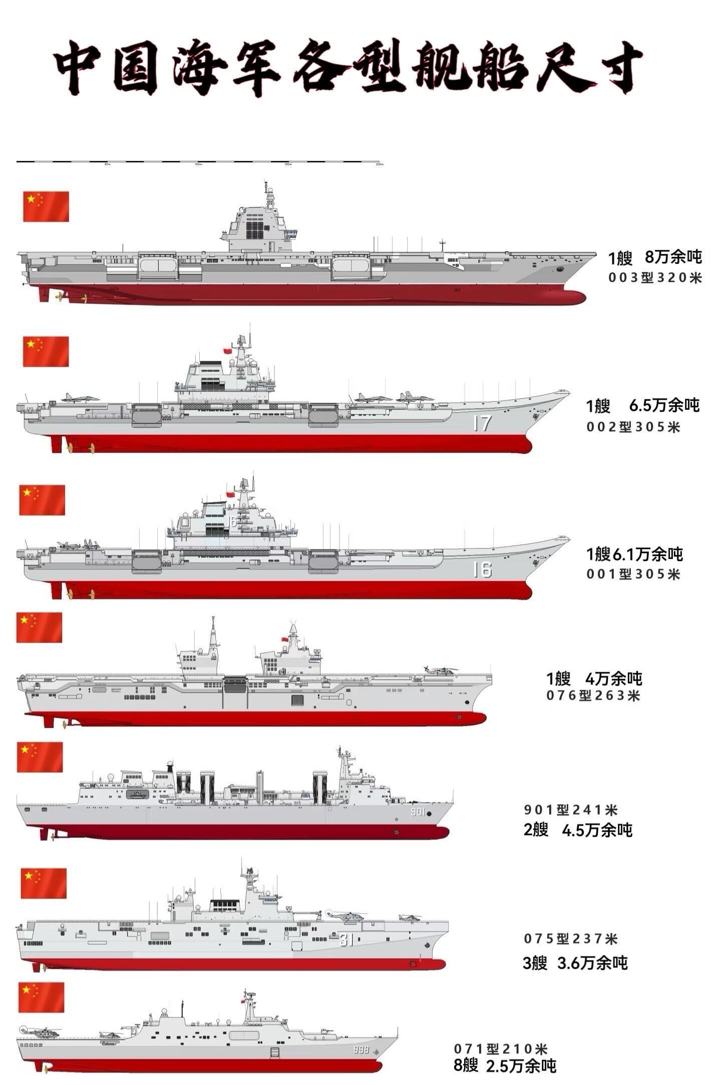 中国航母的最大最长尺寸，深度探讨与解析，深度探讨与解析，中国航母的最大尺寸揭秘