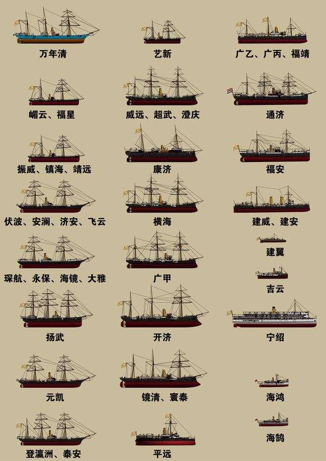 广东水师军舰列表及其历史背景，广东水师军舰列表及其历史背景概述
