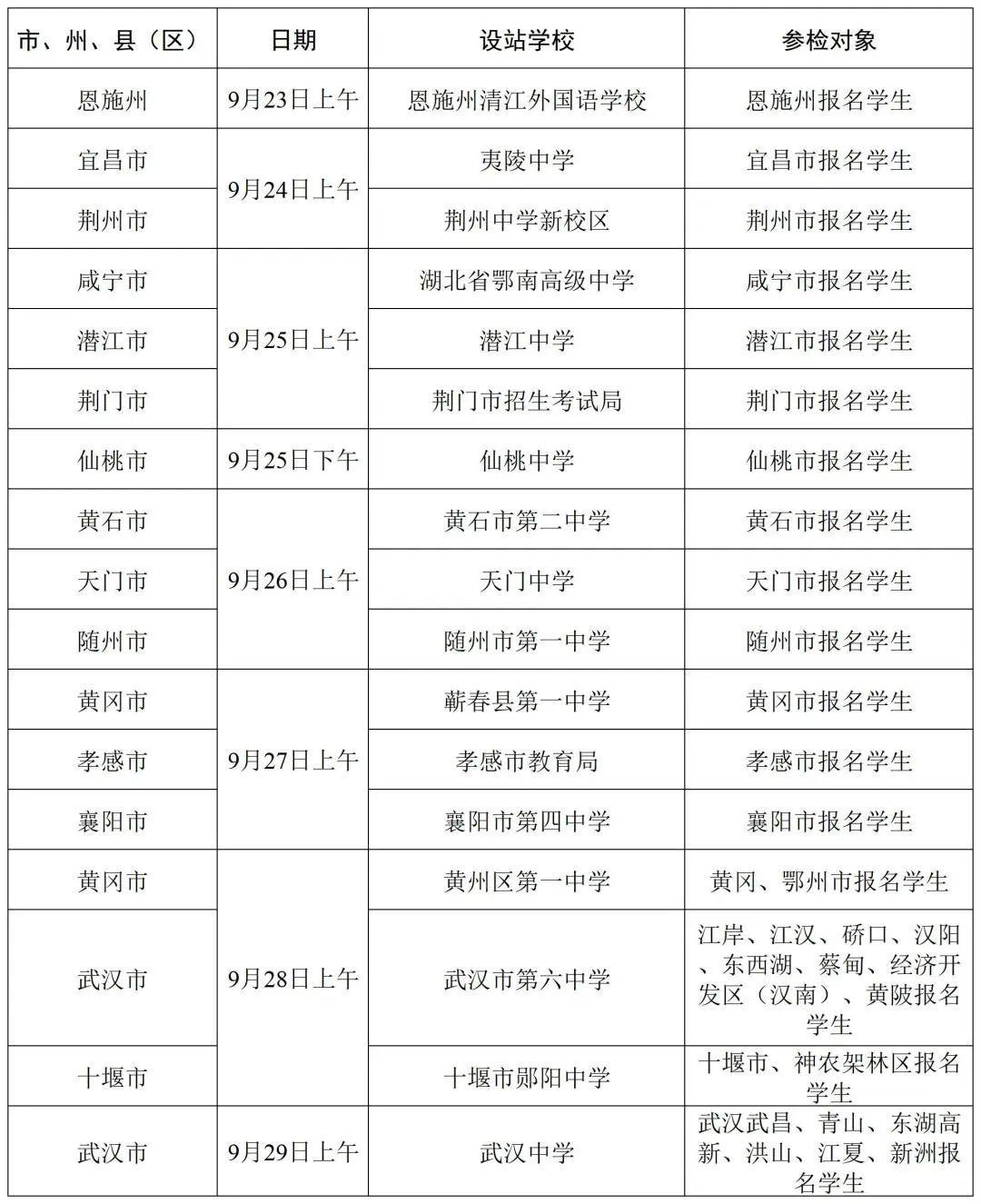中国空军编制一览表最新2023，中国空军编制最新一览表（2023版）