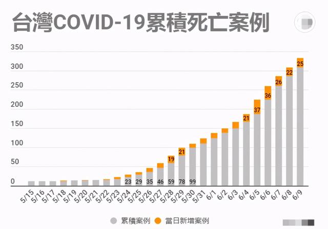 台湾的最新疫情，挑战与希望并存，台湾最新疫情，挑战与希望并存
