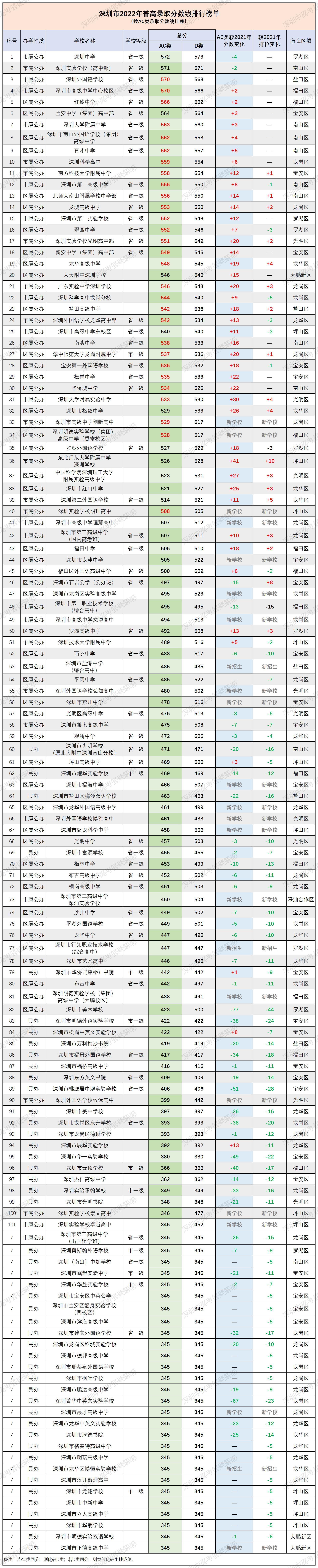 今日头条新闻，高考分数线揭晓，考生们准备好了吗？，高考分数线揭晓，考生备战状态如何？