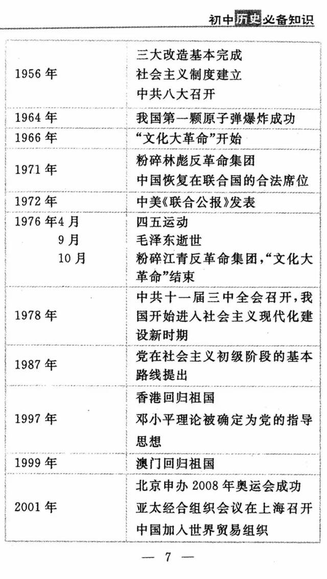 中国1949至2020历史大事年表，中国1949-2020历史重大事件年表概览