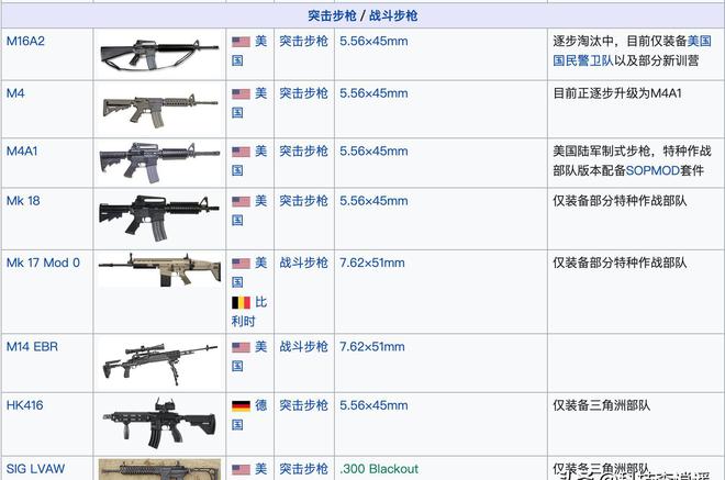 美军装备盘点，全球顶尖战斗力的体现，美军装备概览，全球顶尖战斗力的彰显