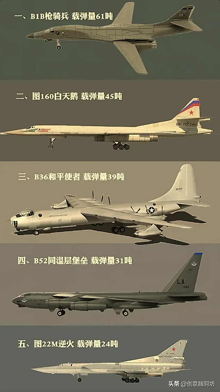 轰炸机参数详解，轰炸机参数全面解析