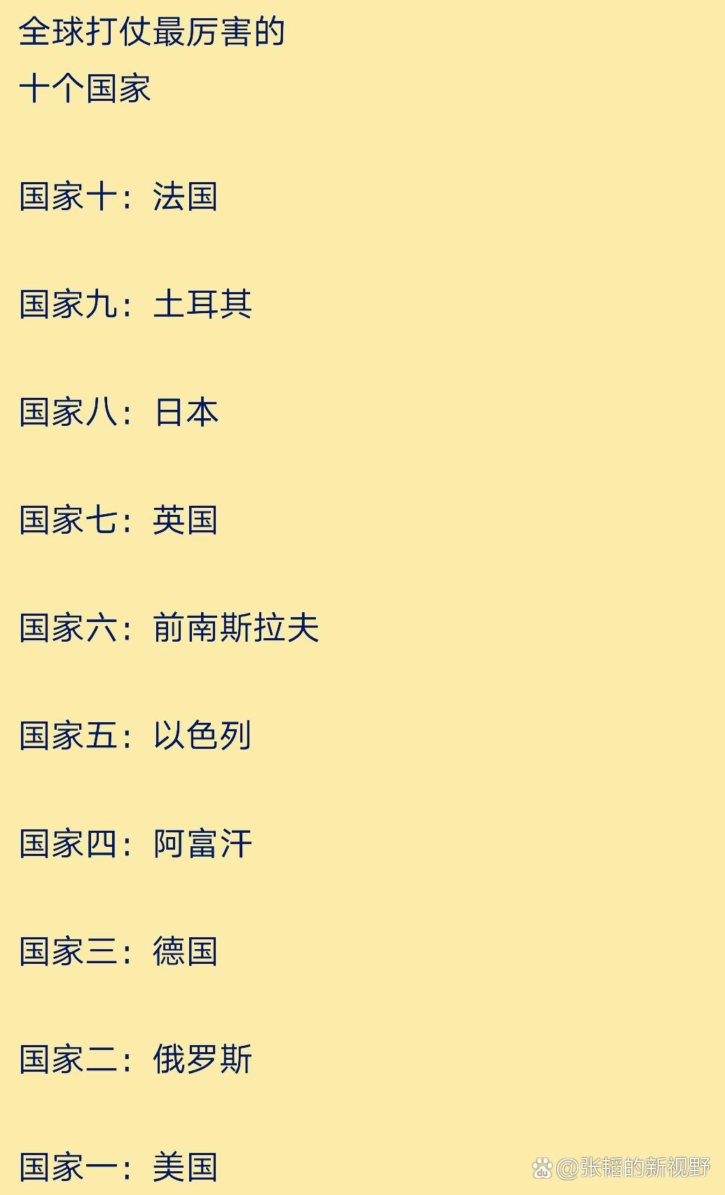 现在还有哪些国家正在打仗，全球战场状况，哪些国家仍在战争中？