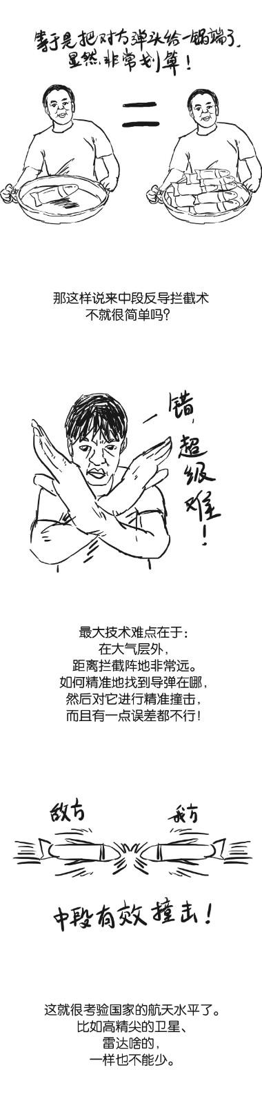 中国第一次中段反导，里程碑式的突破与国防实力的展现，中国中段反导首次成功，国防实力飞跃，里程碑式突破