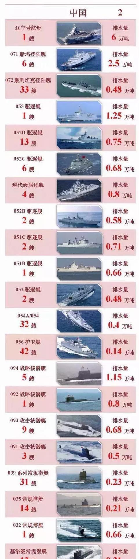 中国航天母舰的数量与实力解析，中国航天母舰数量与实力深度解析