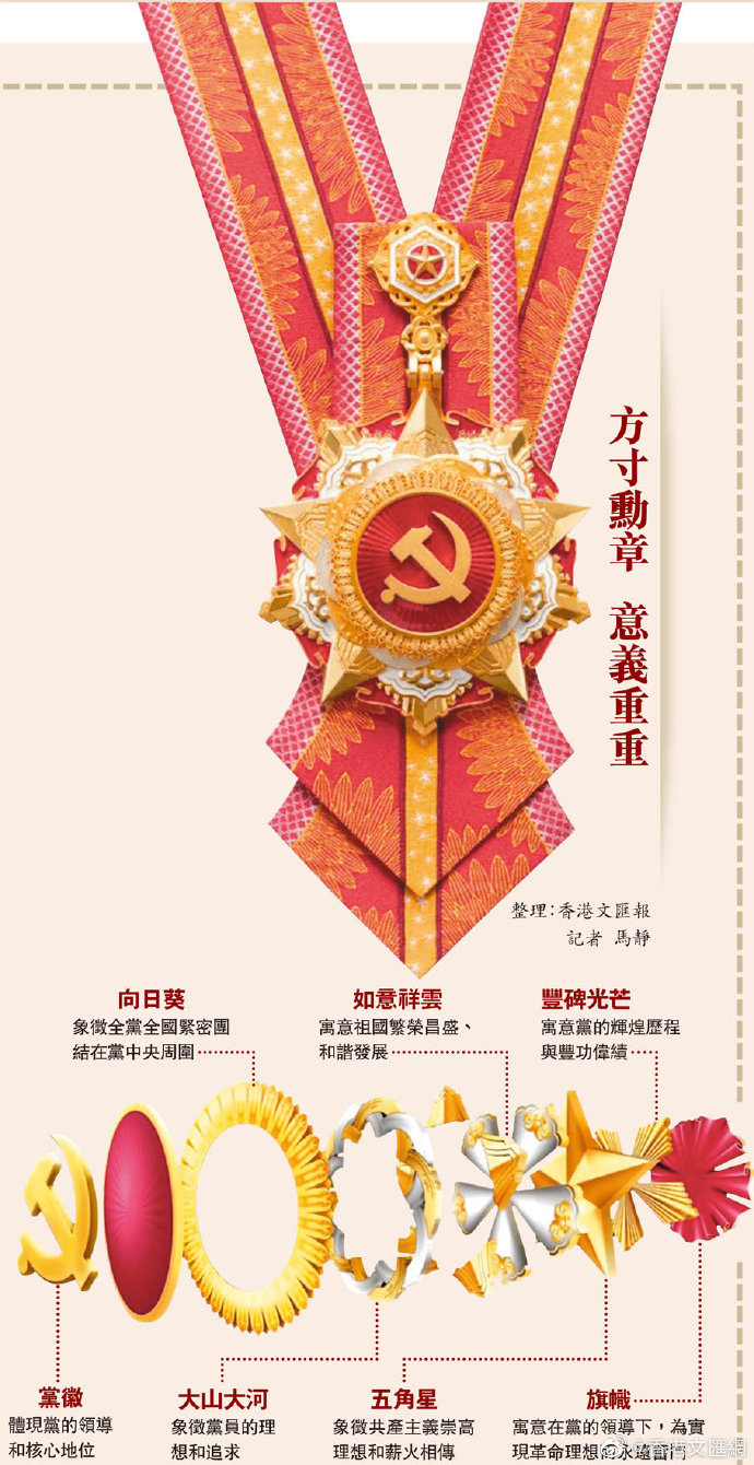 七一勋章含金量高的多维解读，多维度解读七一勋章的高含金量