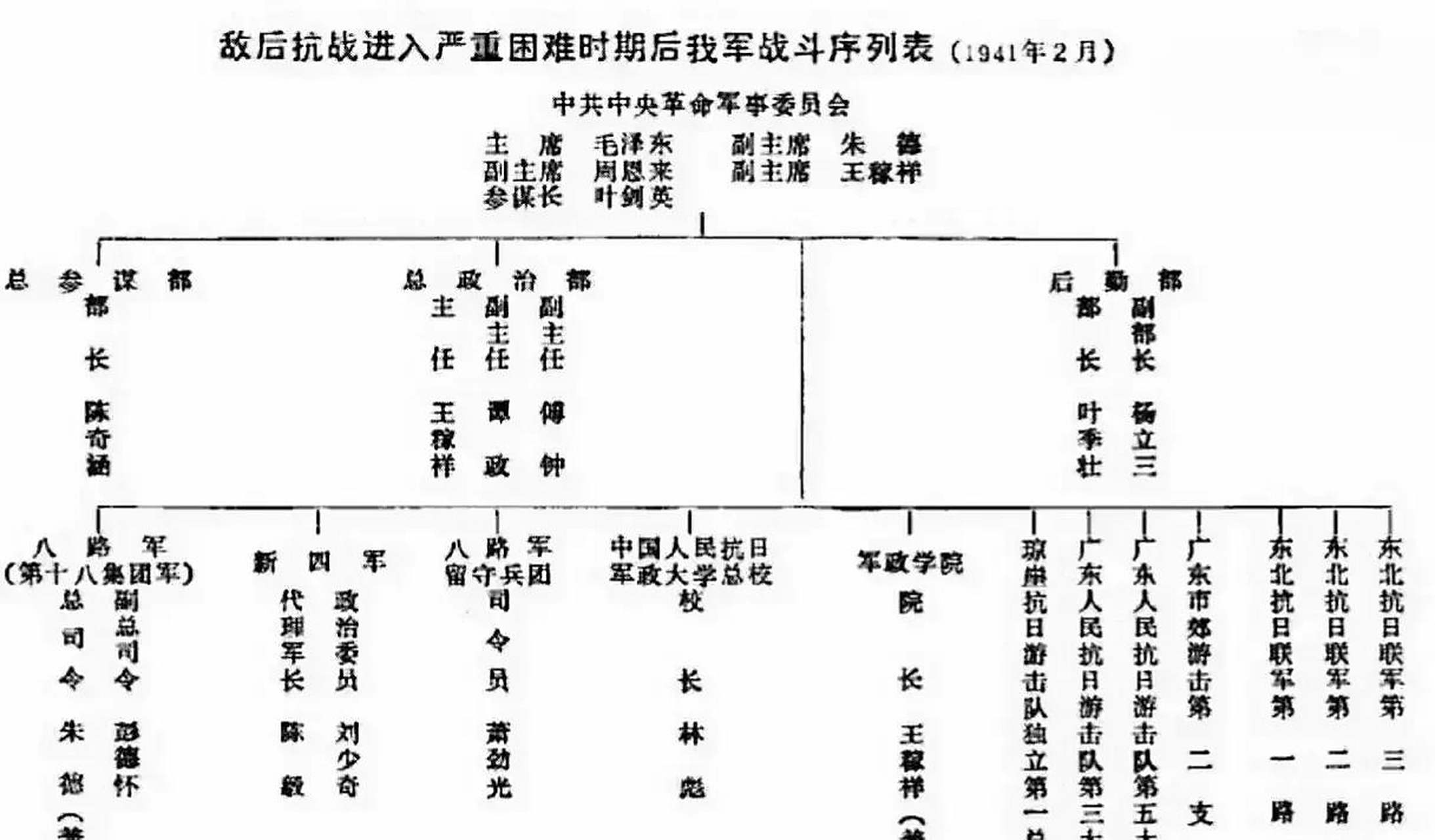 抗战各路军一览表——中国抗日战争中的军队概述，抗战各路军概览，中国抗日战争中的军队全貌