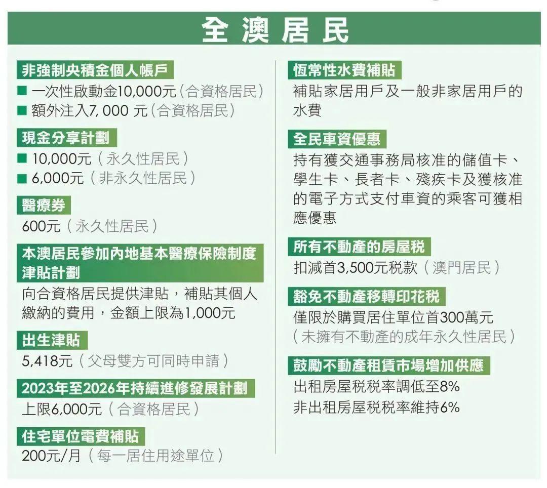 探索未来，澳门正版免费资本车的兴起与挑战（2025年展望），澳门正版免费资本车兴起展望，未来挑战与机遇（2025年聚焦）